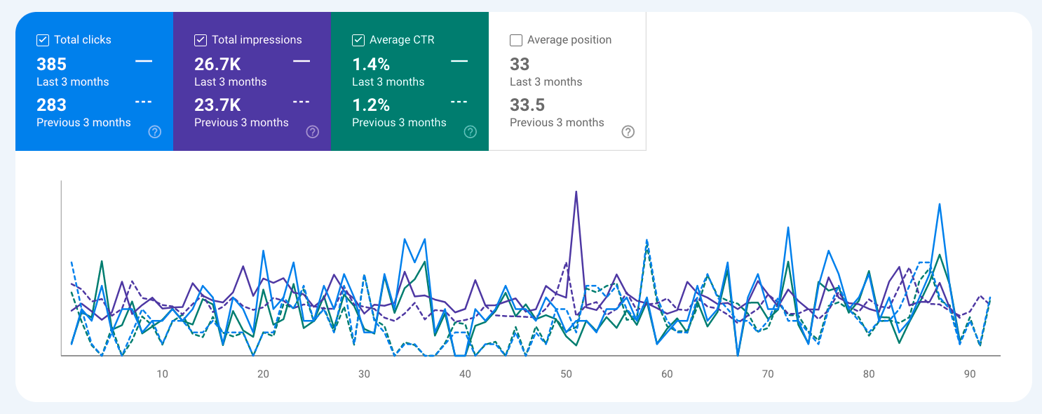 Effective SEO Titles – Increase Click by 36%, Drive CTR