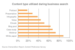 Content Marketing