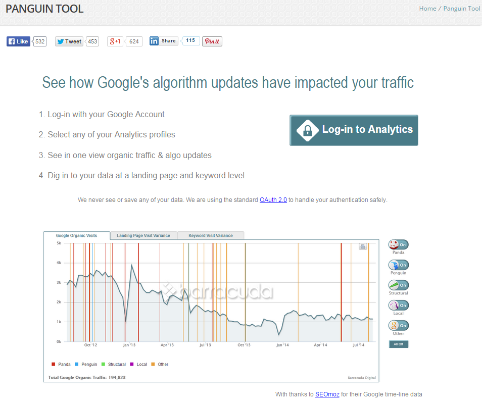 Via Panguin Tool seo ireland search engine optimisation