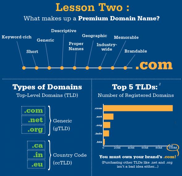 domain-names-explained