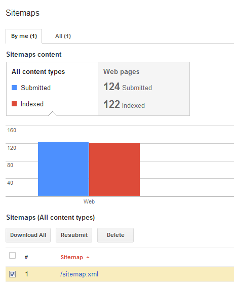 Sitemap Submission